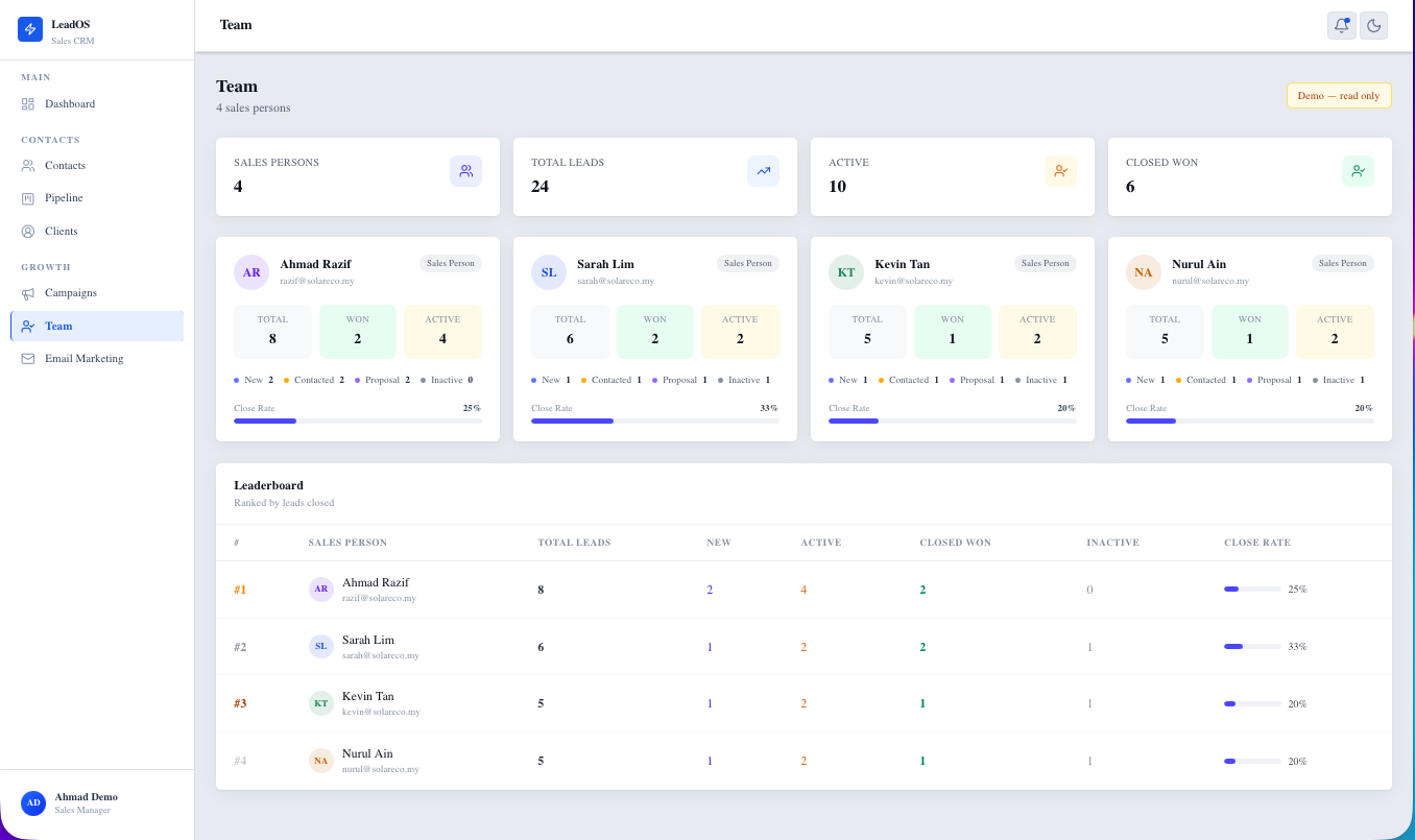 LeadOS Team Leaderboard